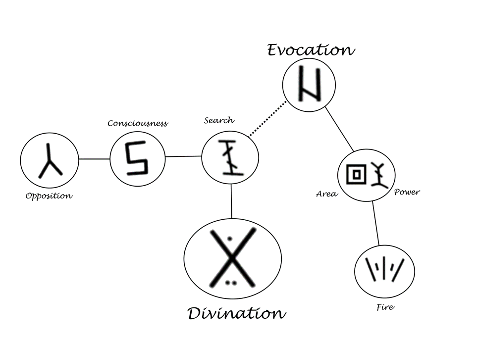 Divination[(Search{Consciousness,Opposition}.Evocation[(Area-Power,Fire)])]